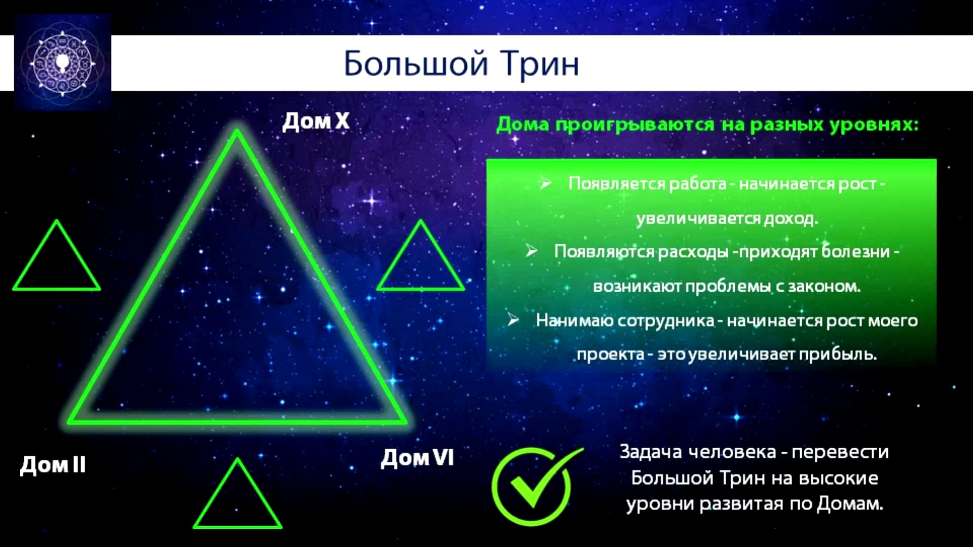 Натальная Астрология, М2, У6 (отрывок). Формулы событий: Тригионы и  Секстили. Конфигурации: Большой Тригон и Бисекстиль. on Vimeo