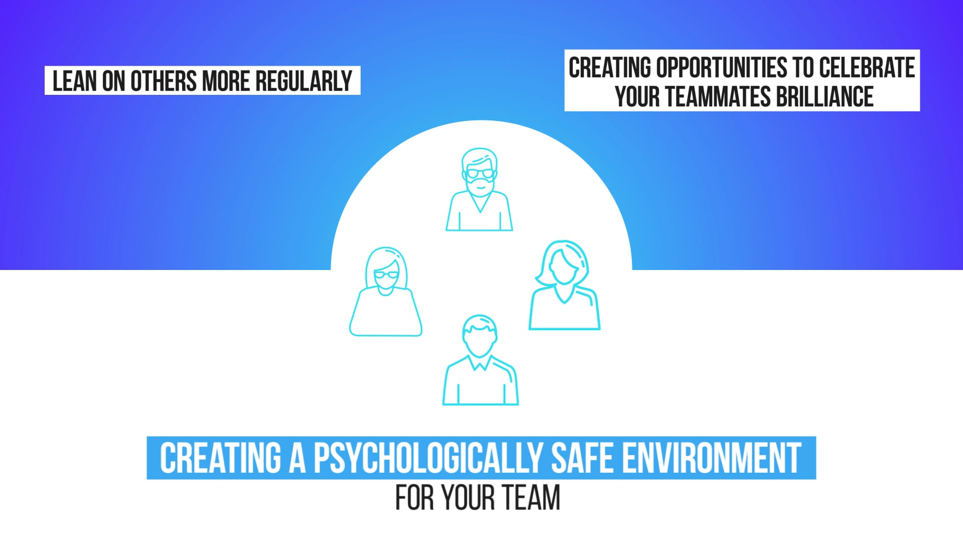 E-Learning: iTech Psychological Safety