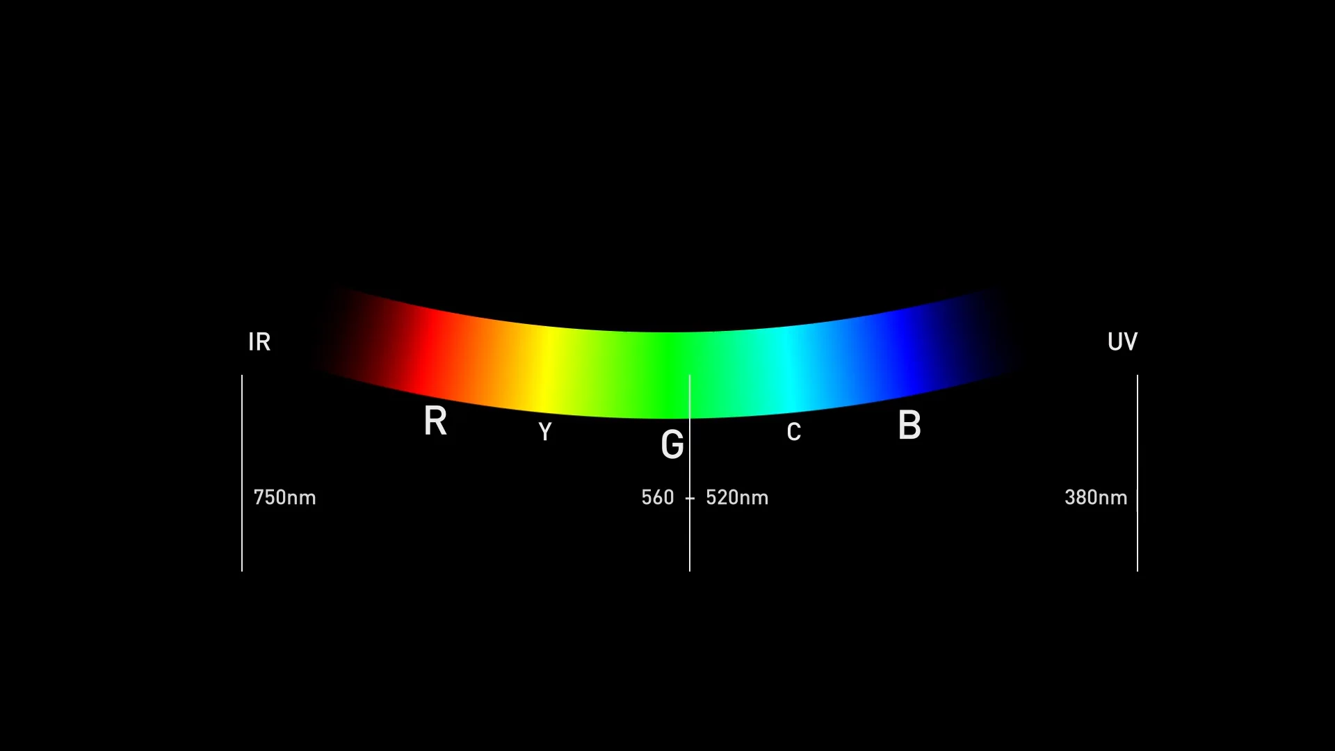 Spectrum on Vimeo