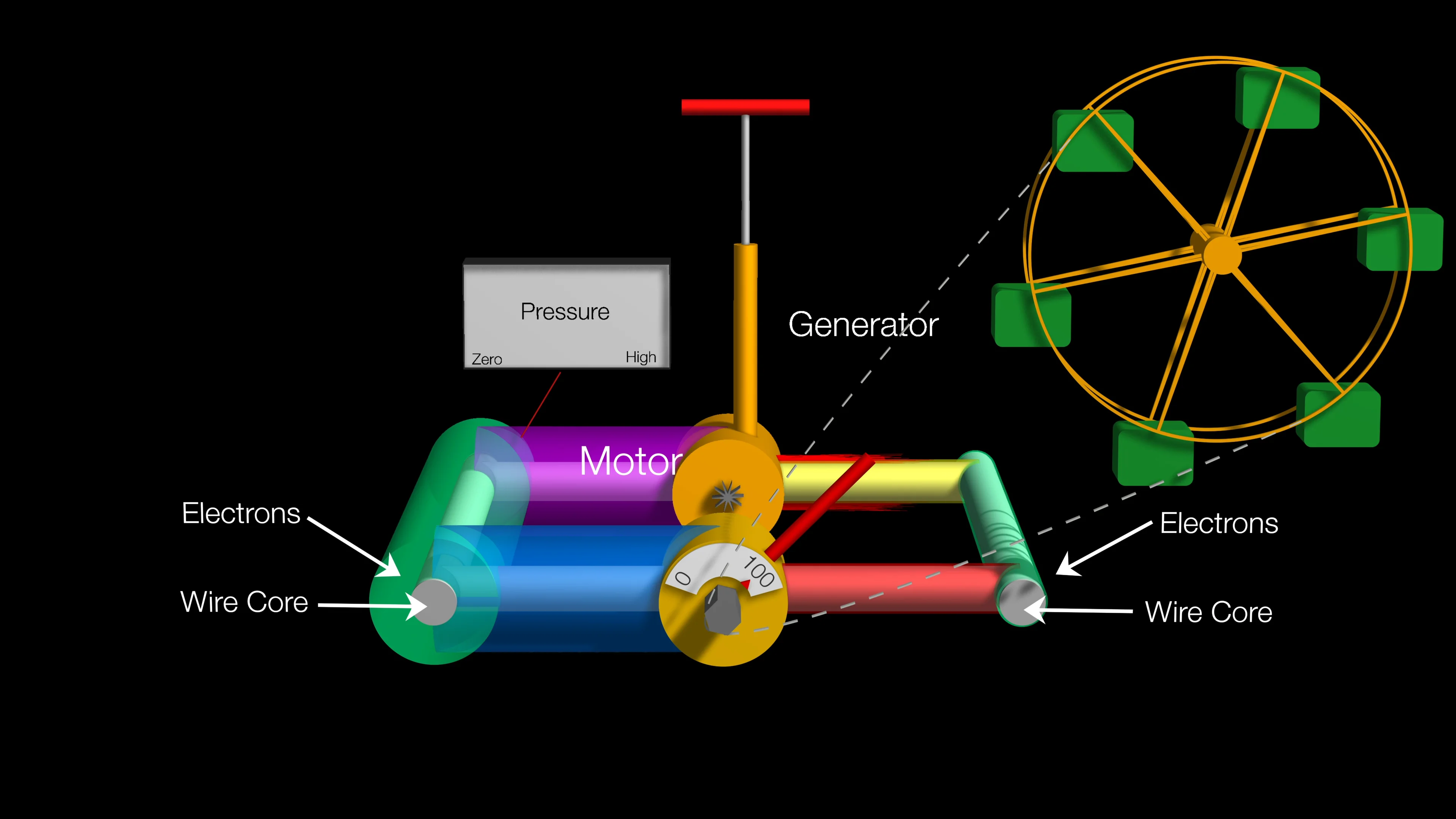 The System Build-out on Vimeo