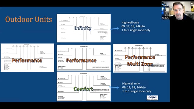 Ductless Product Lineup Overview (2 of 20)