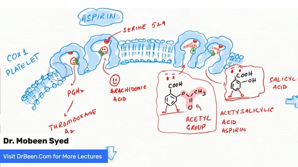 COVID-19 and Aspirin