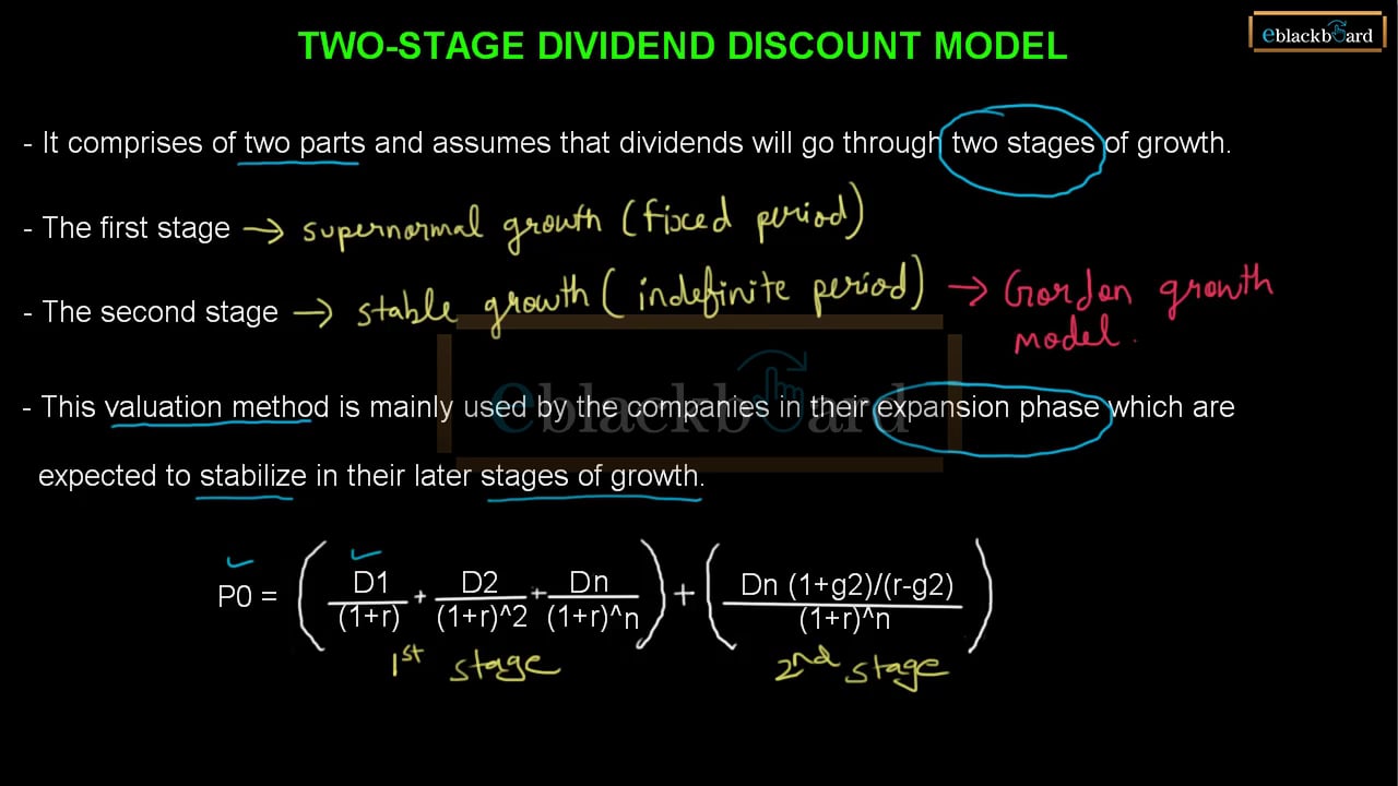 Equity Valuation Model – Two Stage dividend Discount Model on Vimeo