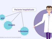 Best Care · Patient Journey