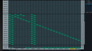 Totalmix channel layout