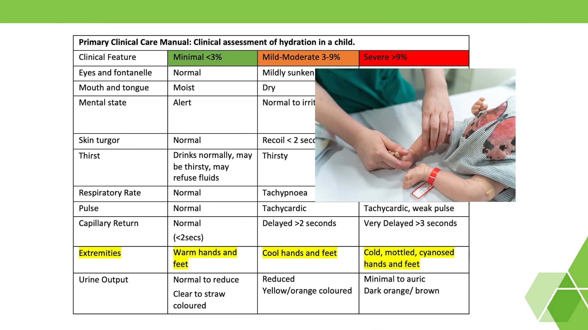 Hydration assesssment on Vimeo