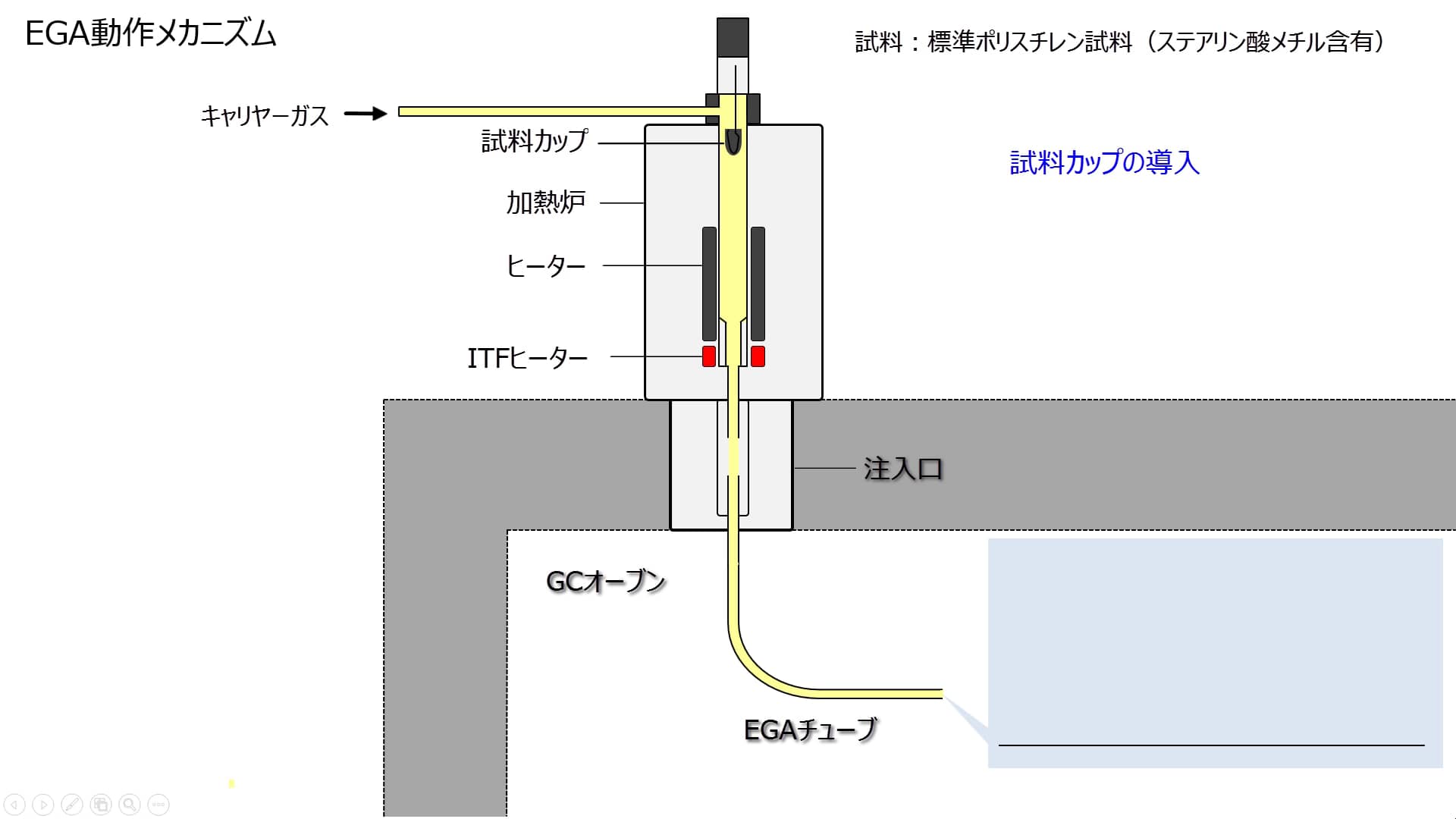 発生ガス分析 (EGA) の動作原理 on Vimeo