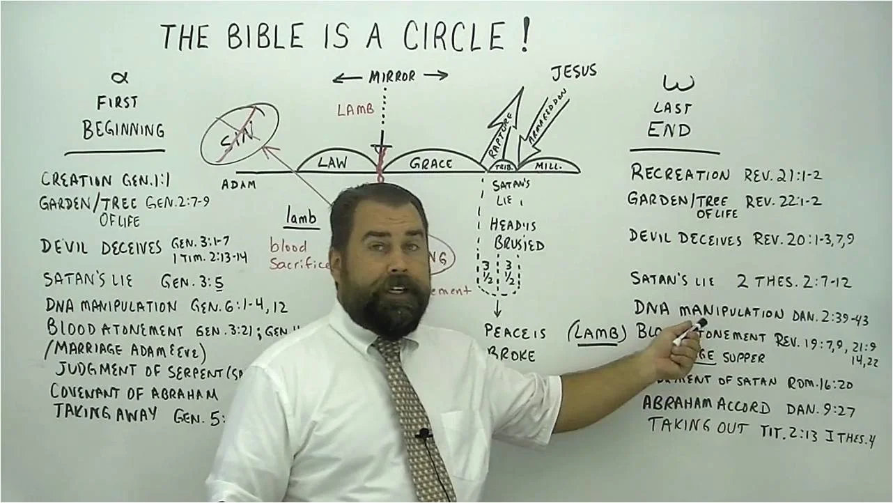 The Bible is a Circle! on Vimeo