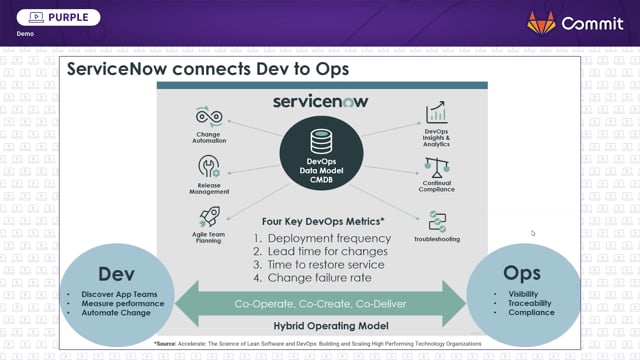 Live on ServiceNow Webinar: ServiceNow DevOps Insi - ServiceNow Community