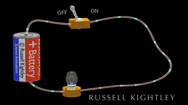 Video Animation: simple electrical circuit showing current flow by Russell  Kightley Media
