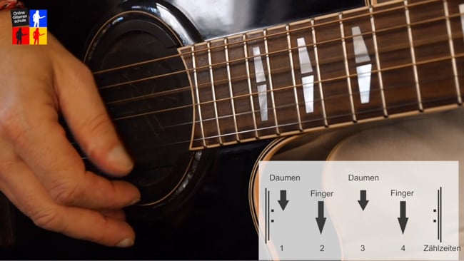 14 Tage Gitarre lernen - Der einfache 4/4 Takt