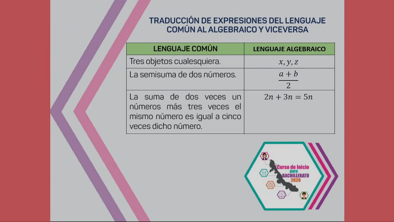 Del lenguaje común al lenguaje algebraico 1