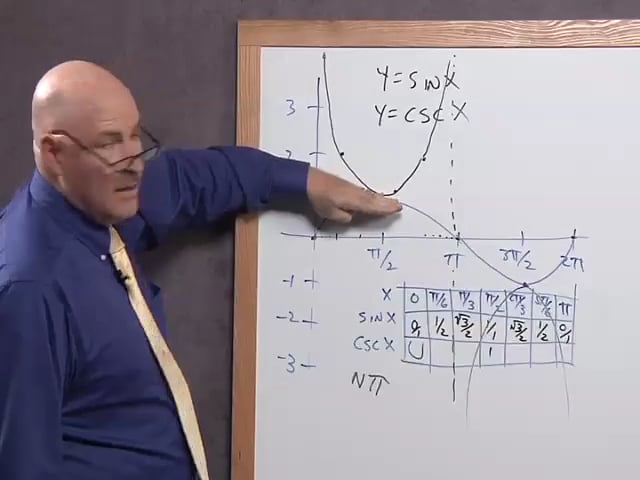 PreCalculus Lesson 24 on Vimeo