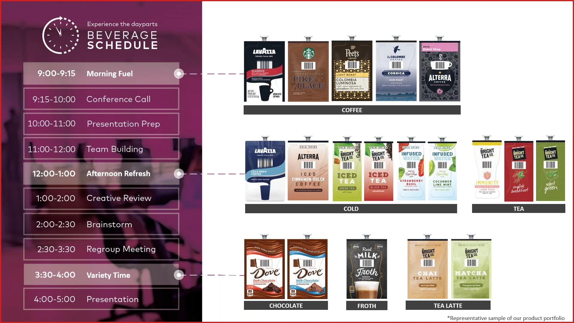 How to Use FLAVIA C600 Virtual Demo 30 Min Version on Vimeo
