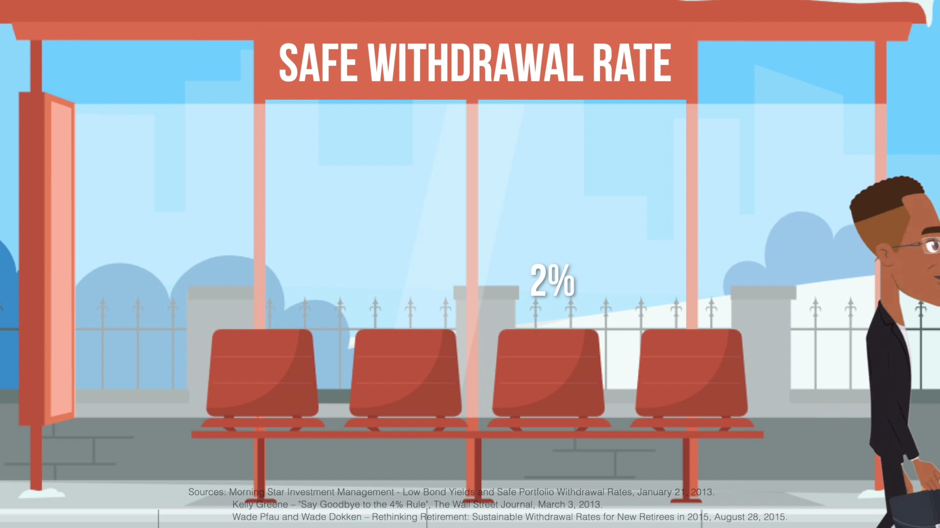 Withdrawal Rate