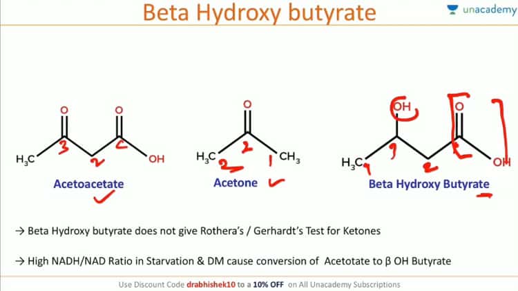 Beta Hydroxybutyrate
