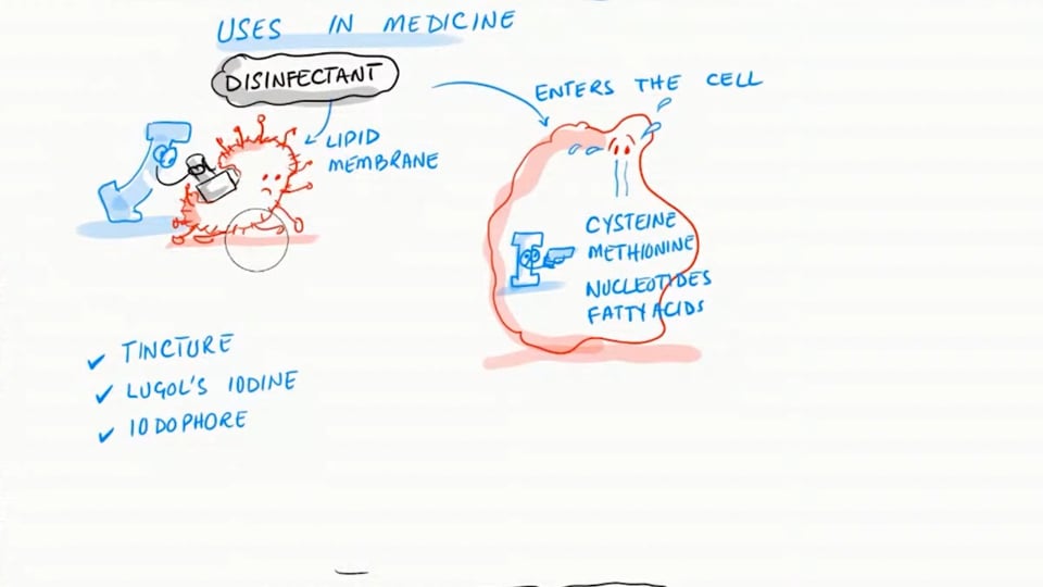 Iodine and Its Medical Uses