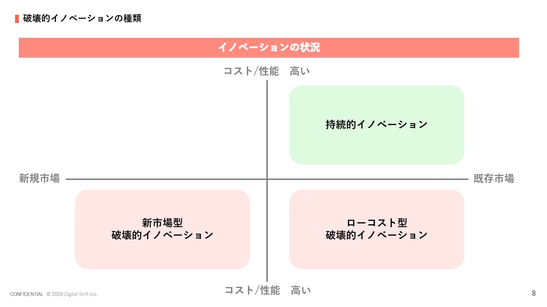 イノベーションを知る 破壊的イノベーションとは デジタルシフトクラブ