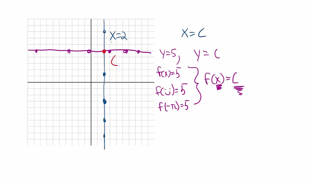 1300 Vertical Lines and Constant Functions on Vimeo
