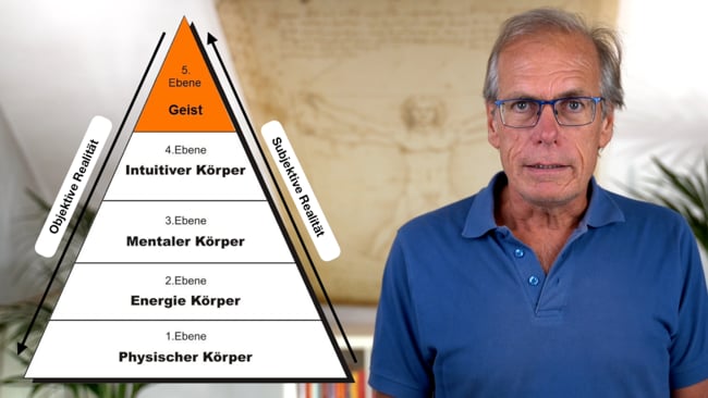 Die Selbstheilungspyramide