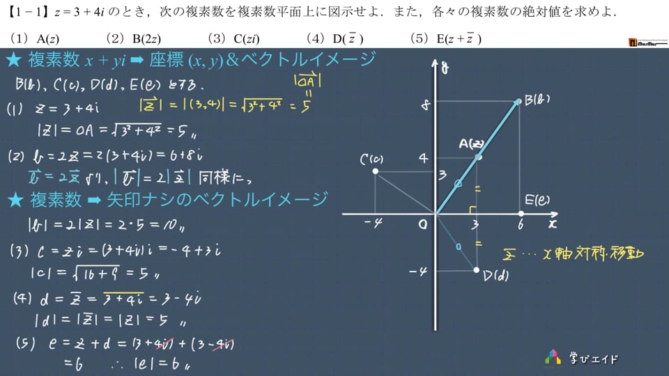 Ⅲ 複素数平面 1-1 複素数と座標＆絶対値｢ベクトルイメージ｣ 初級編