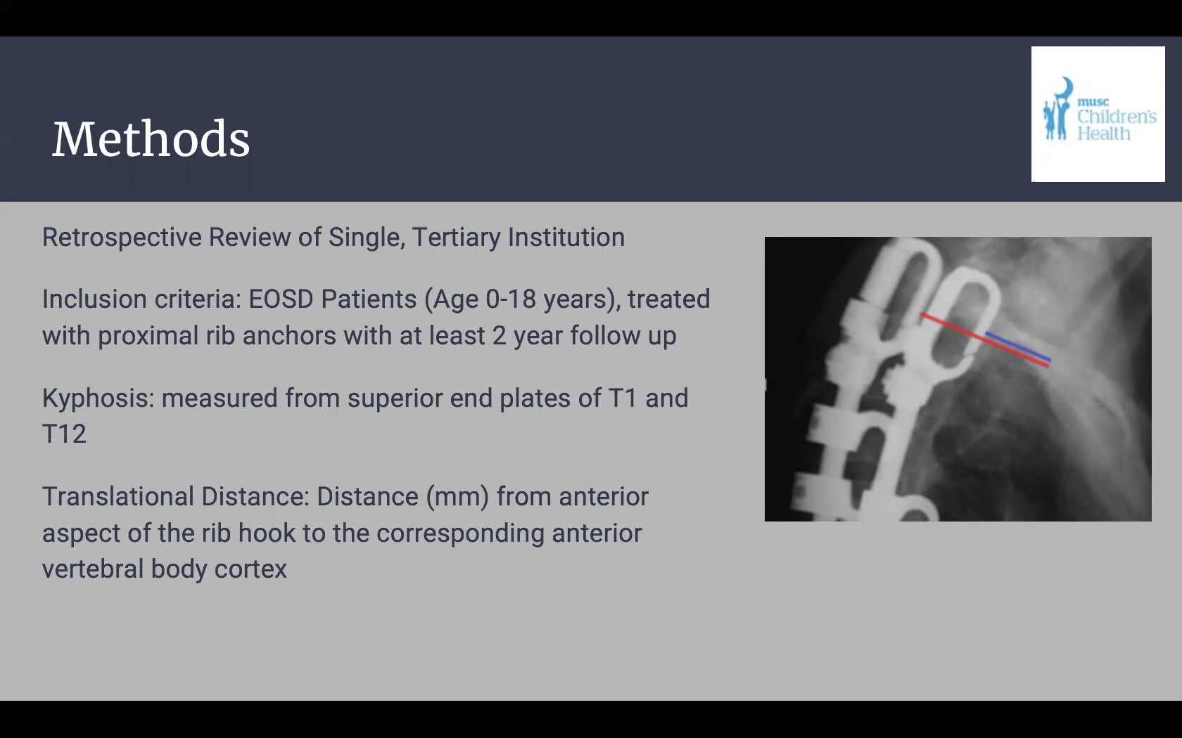 Rib-Based Anchors are Associated with Proximal Translational Deformity ...