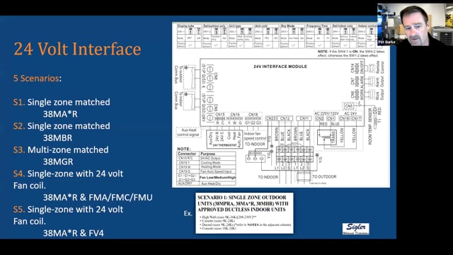 24V Interface Scenarios (12 of 20)