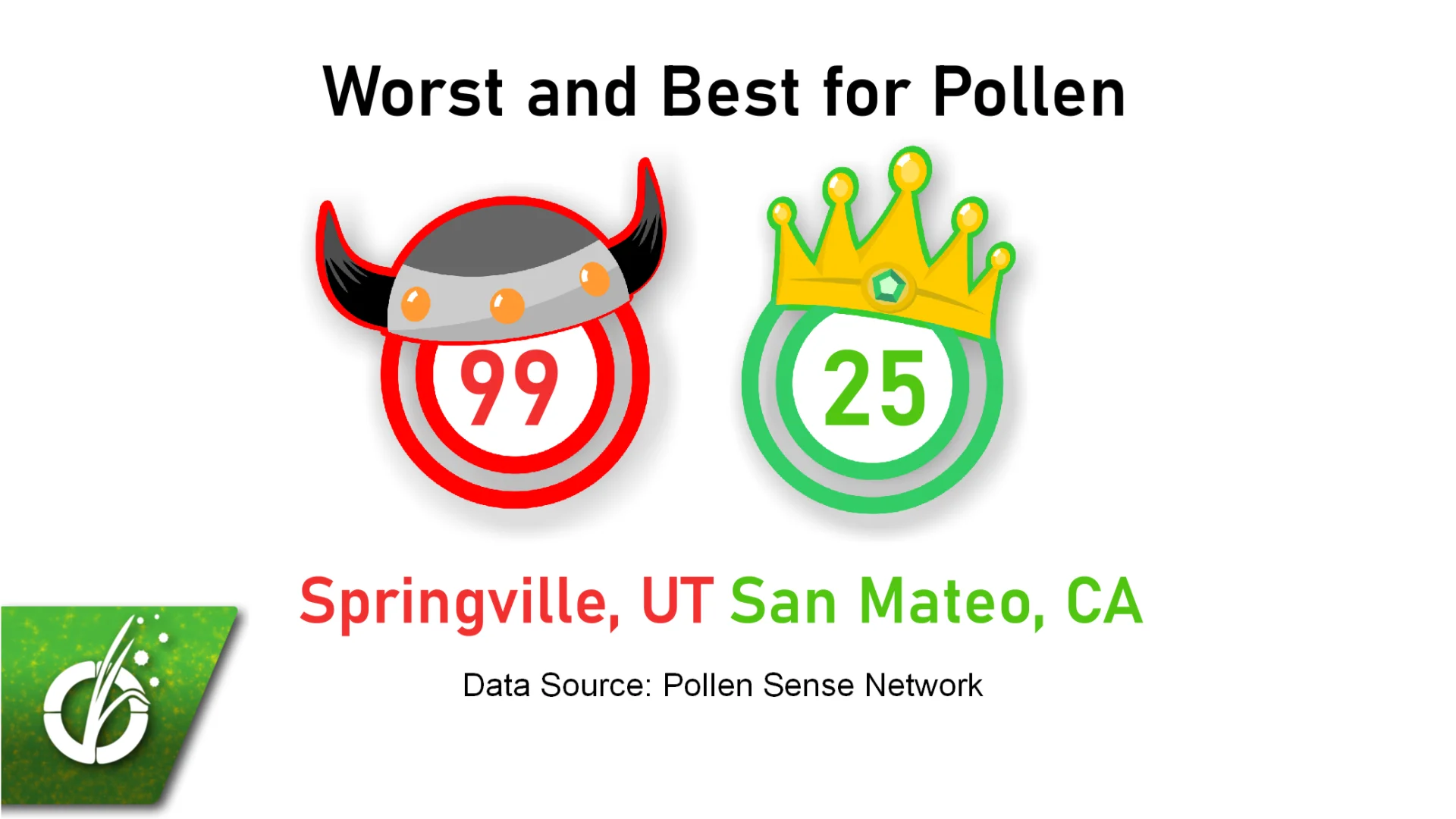 Seasonal Allergy Forecast Pollen and Mold Counts, September 2, 2020 on