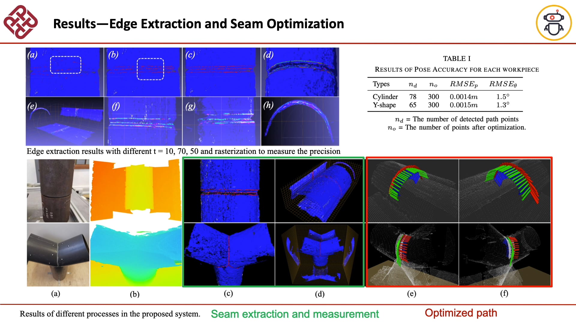 Path Planning with Automatic Seam Extraction over Point Cloud Models for Robotic Arc Welding