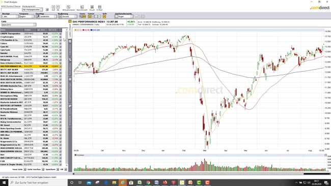 Update Juli/August/September2020