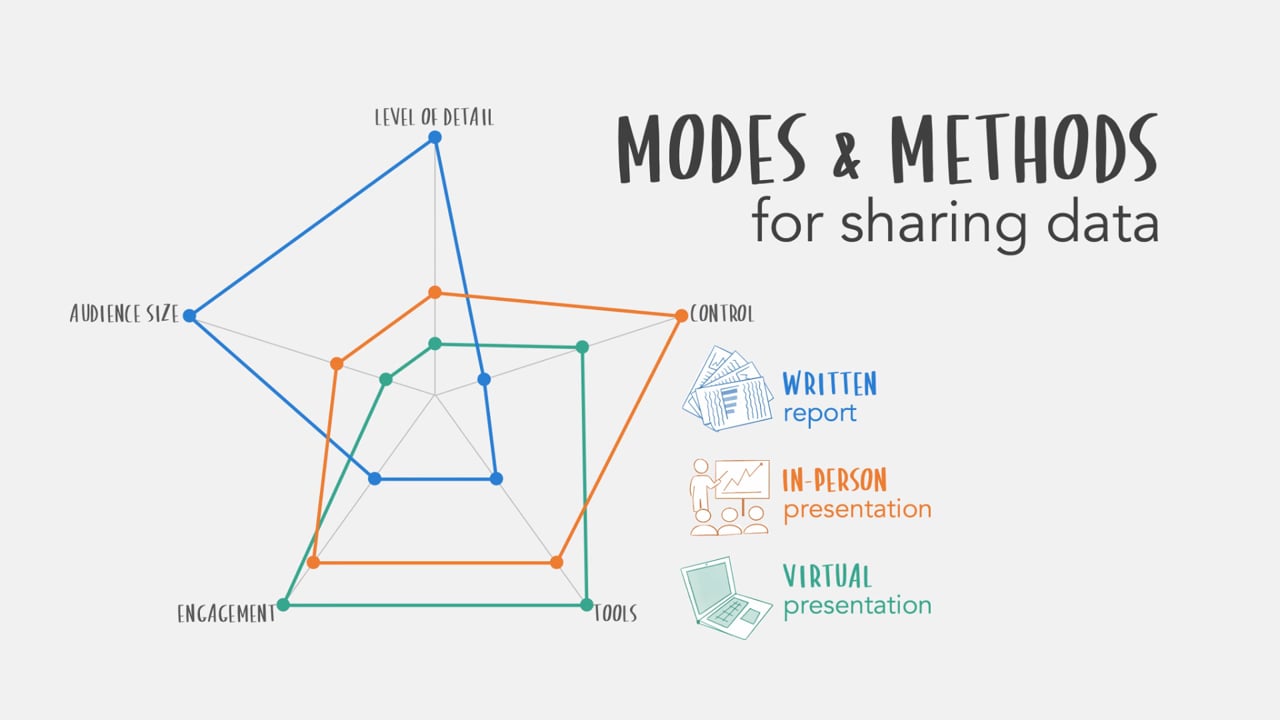 storytelling with data