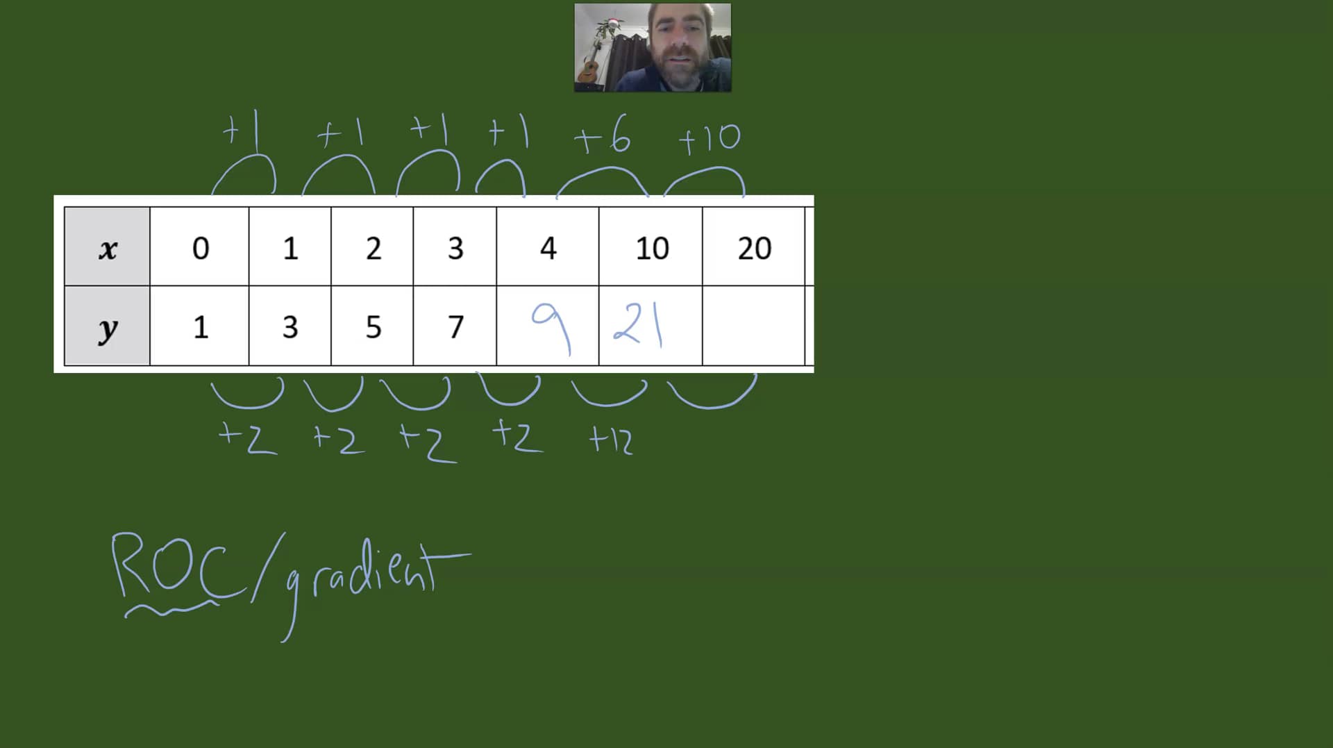 Patterns in tables 1 on Vimeo