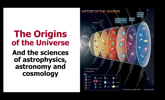 How big is this verse cosmology