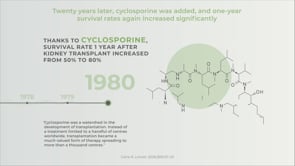 Novartis | Kidney Transplantation Timeline