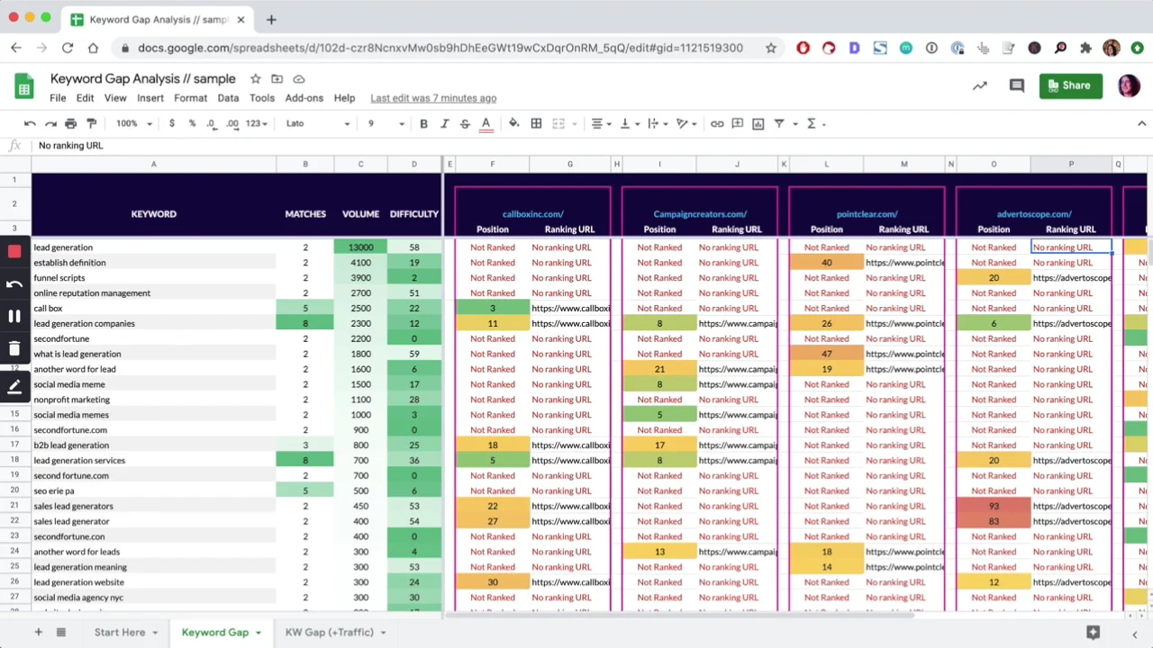 Keyword Gap Analysis (Done-For-You) by Loganix