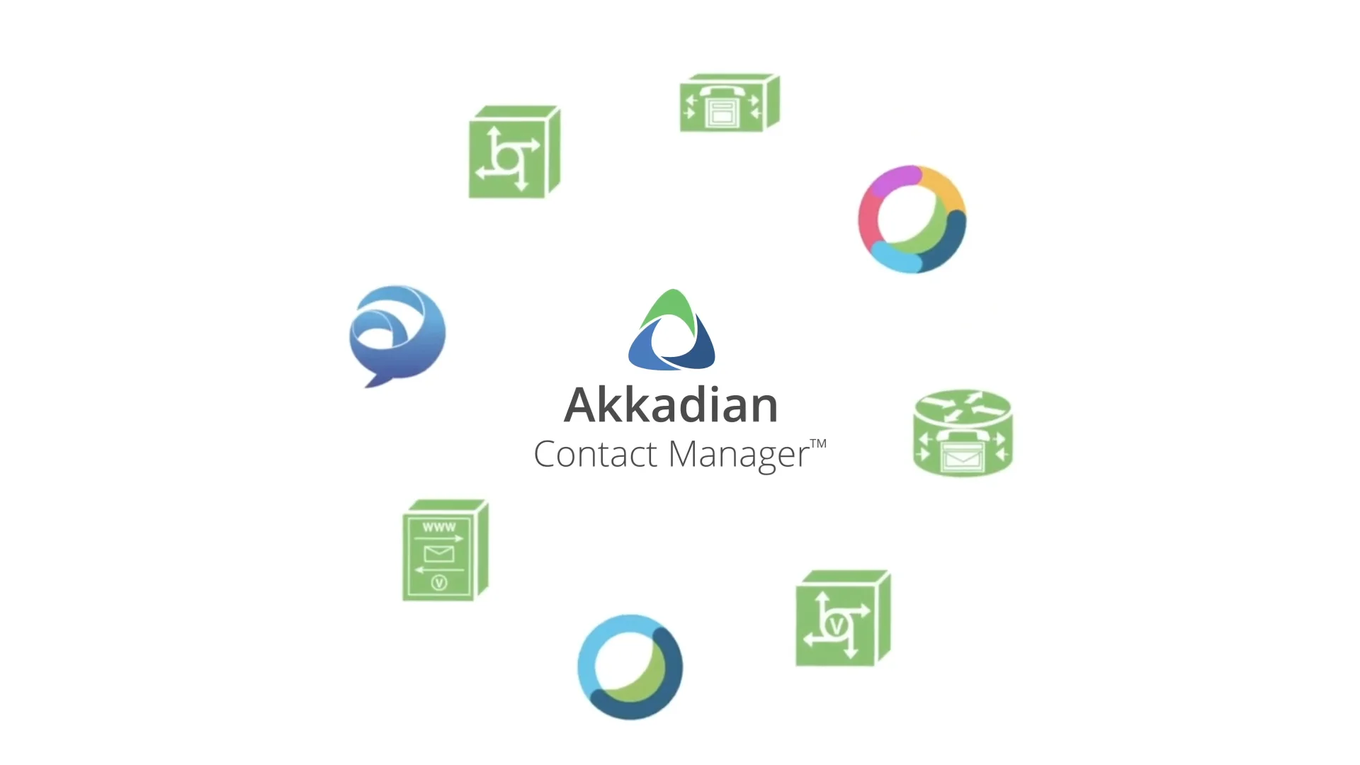 Akkadian Contact Manager Overview