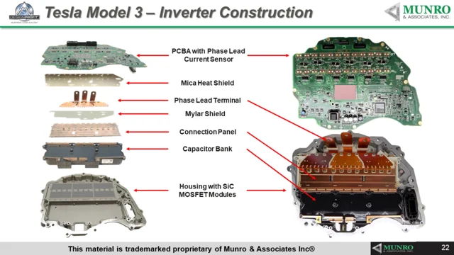 Tesla model on sale s inverter