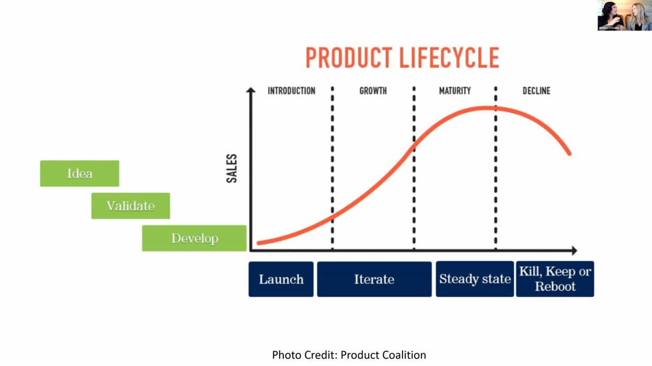 Product Lifecycle on Vimeo