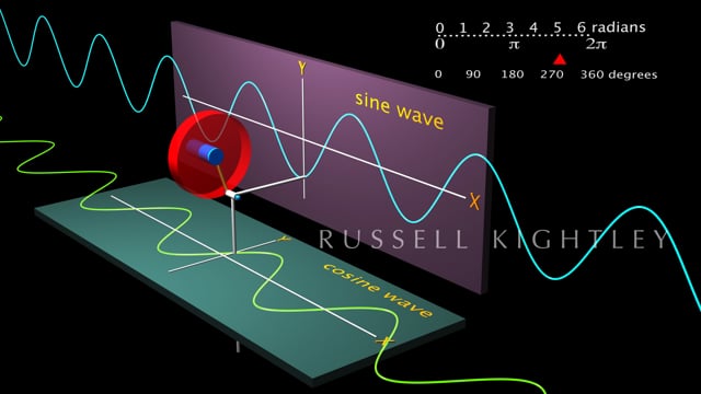640px x 360px - UHD 4K Maths Animation: movie of a sine wave (sinusoidal wave) y = sin x  and a cosine wave y = cos x by Russell Kightley Media