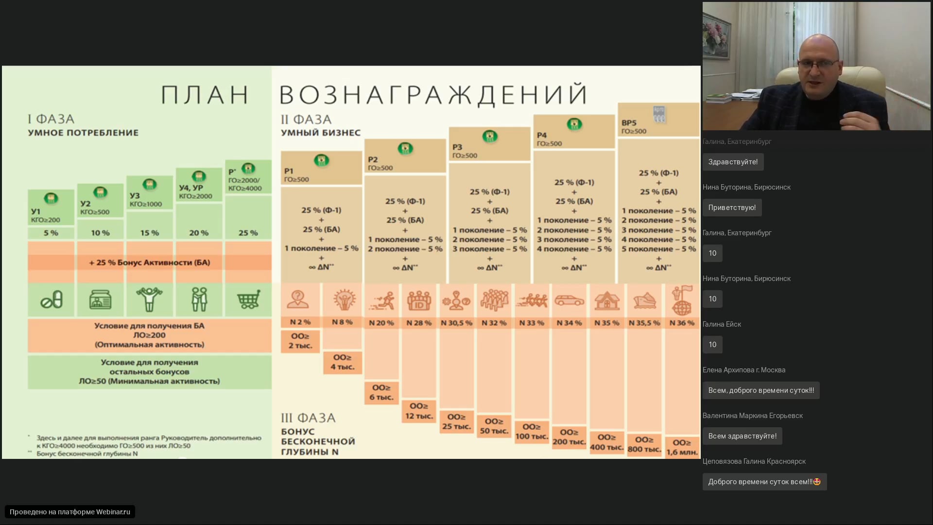 План вознаграждения компании арго