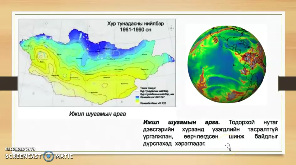 2 Зурагзүйн дүрслэлийн арга
