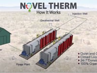 Novel Therm: How We Do It