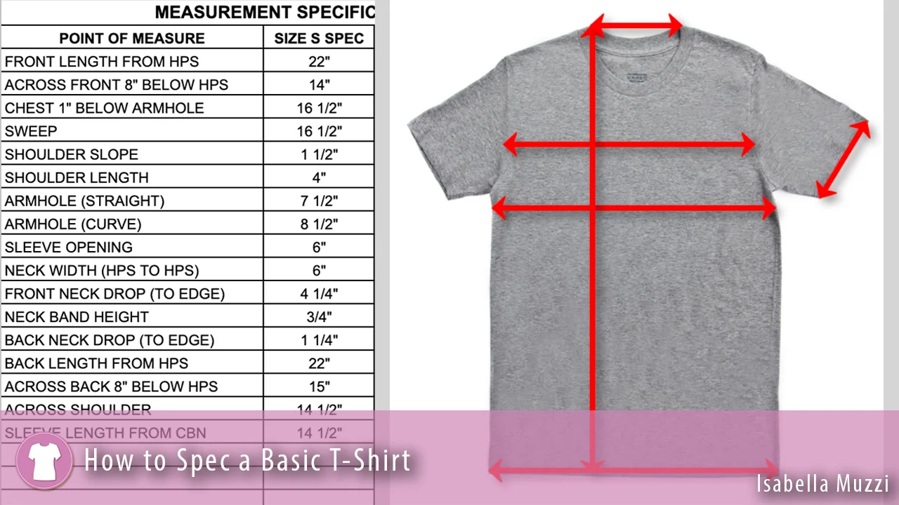 How to Spec a Basic T-Shirt