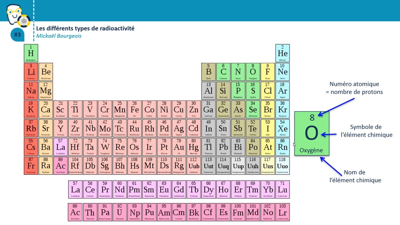 Les différents types de radioactivité on Vimeo