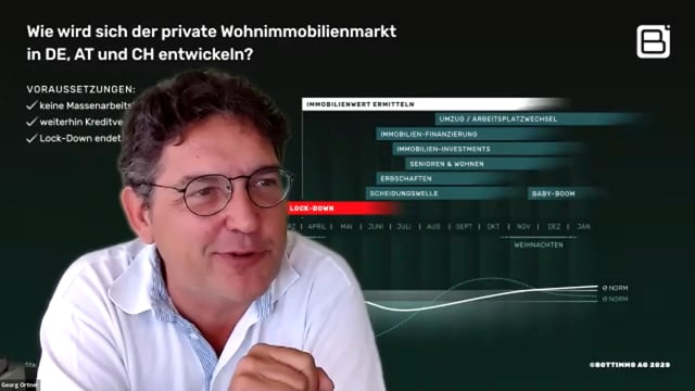 Baufinanzierungen vom Profi