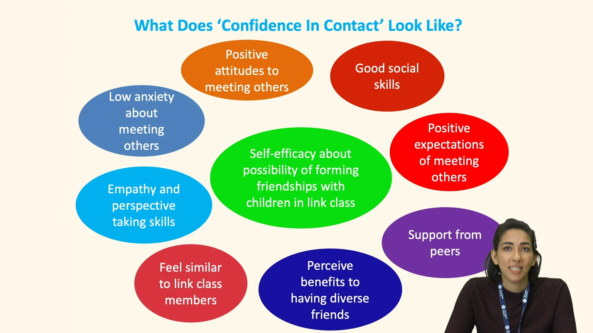 Online Module 2 Social Contact Theory and Linking on Vimeo