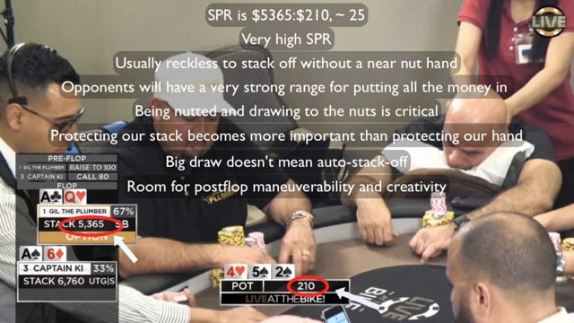#19: SPR