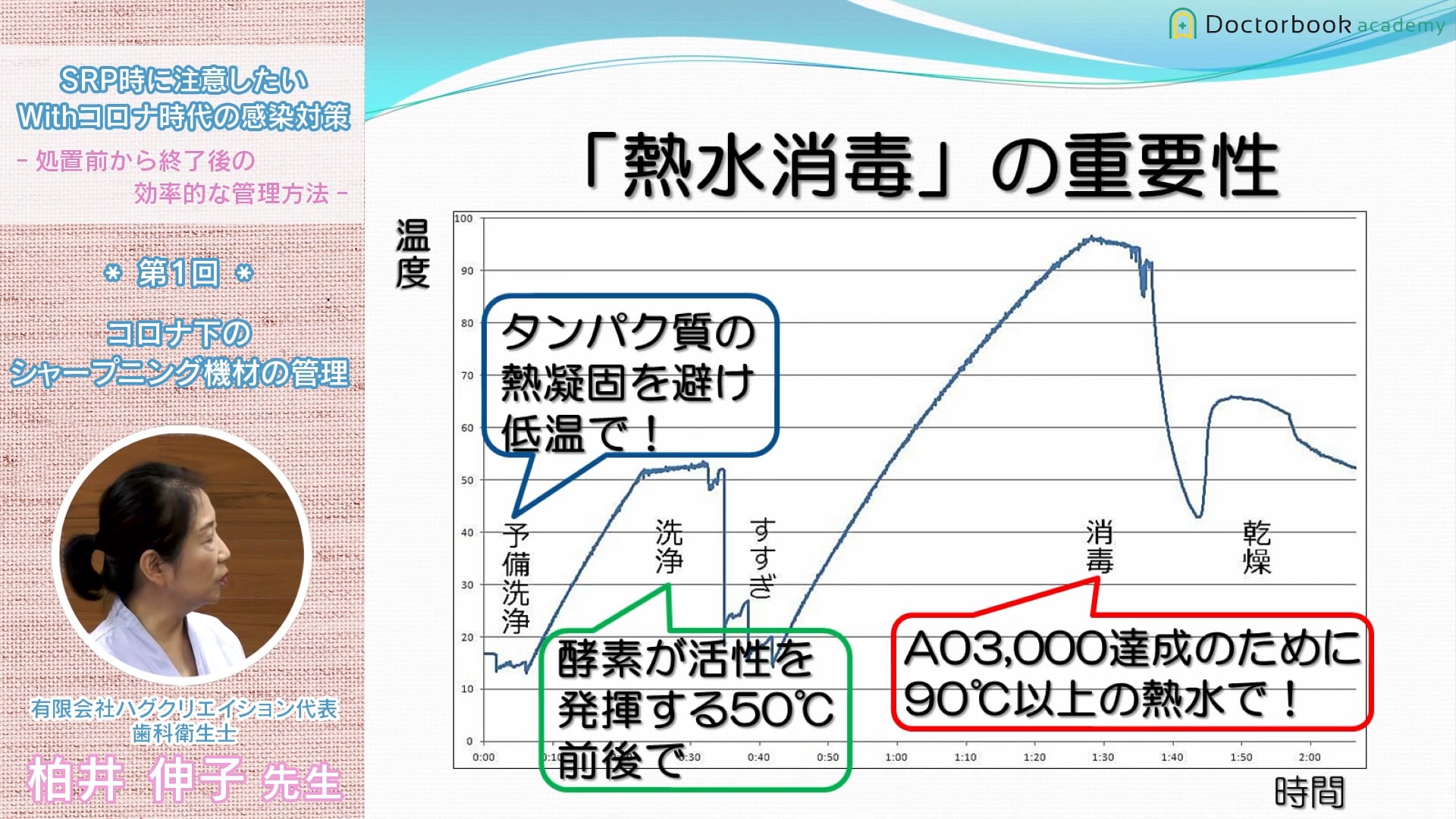 #4 SRP術前に気をつけたい感染対策：洗浄・滅菌・保管