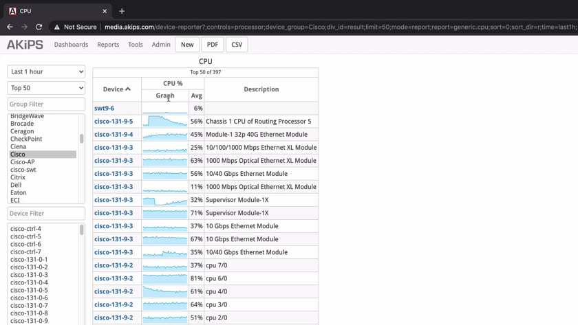 Videos - AKIPS Network Monitoring Software