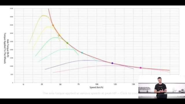 254 | Understanding Torque and Power